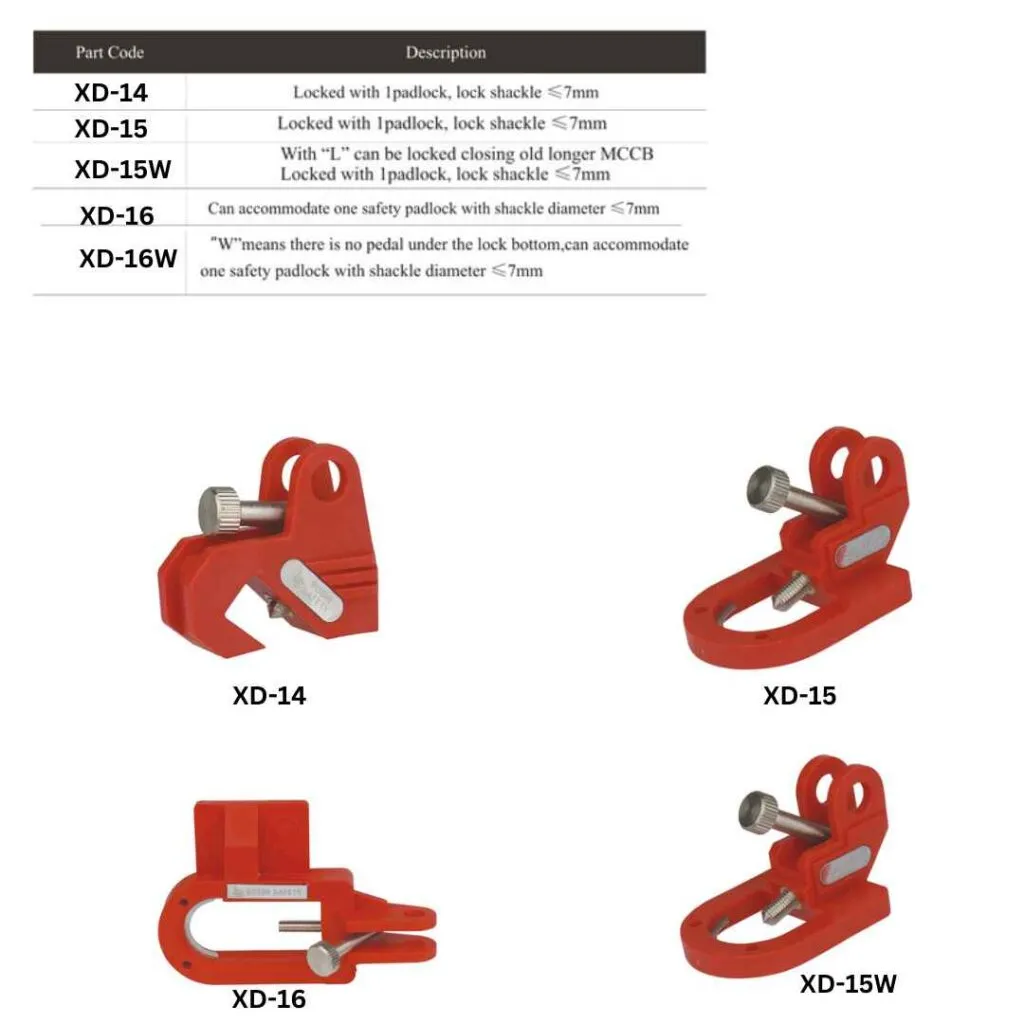 Multi Function Circuit Breaker